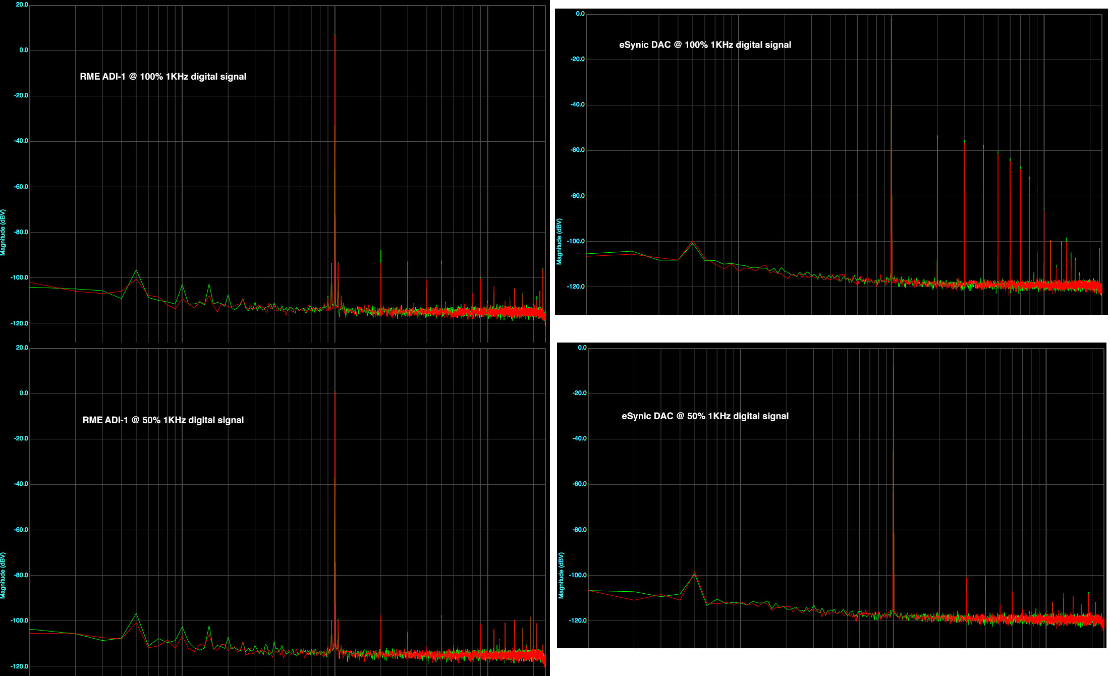 distortion comparison